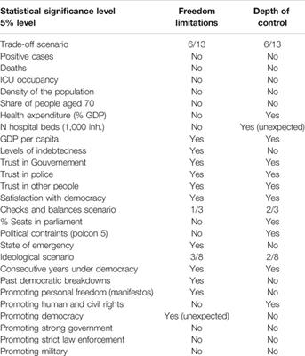 I Do it My Way: Understanding Policy Variation in Pandemic Response Across Europe